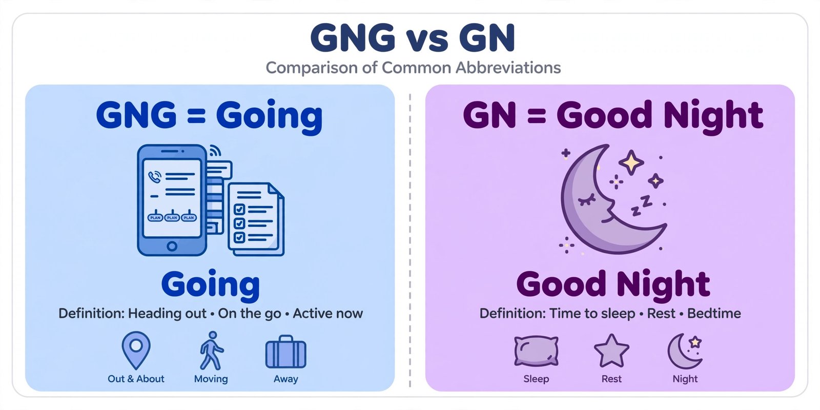 gng vs gn meaning comparison going versus good night